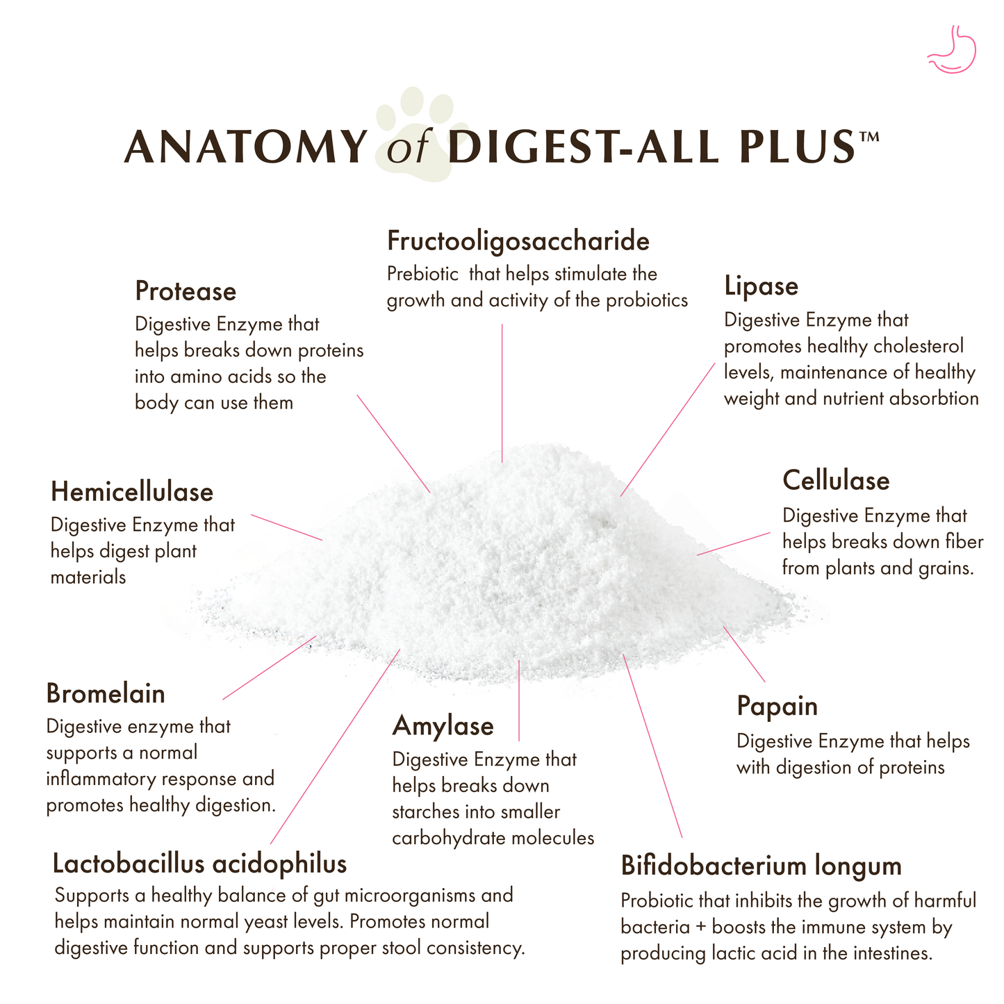 Digest-All Plus™