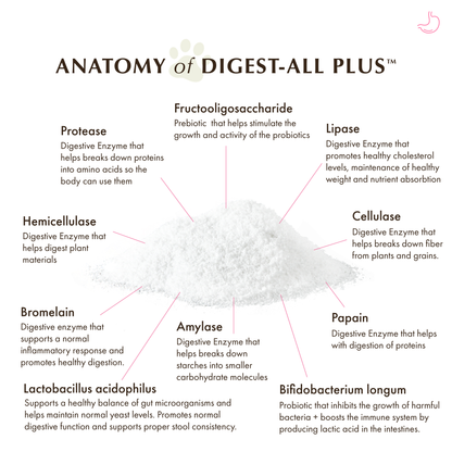 Digest-All Plus™